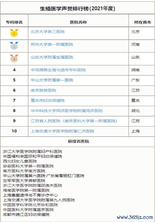 云南试管婴儿医院推荐排行