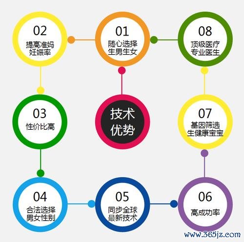 云南试管婴儿技术优势解析及服务推荐